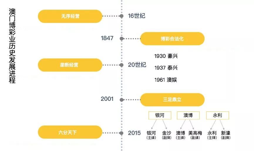 澳门六家牌照解析，赌场运营的黄金六角
